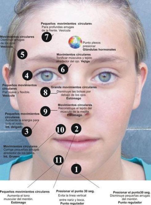 digitupuntura de cara