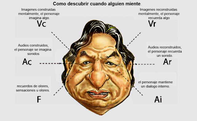 como saber si una persona miente 100% verdadero